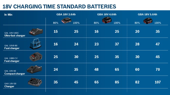 Batterie 18V-LI 1x2,0Ah
