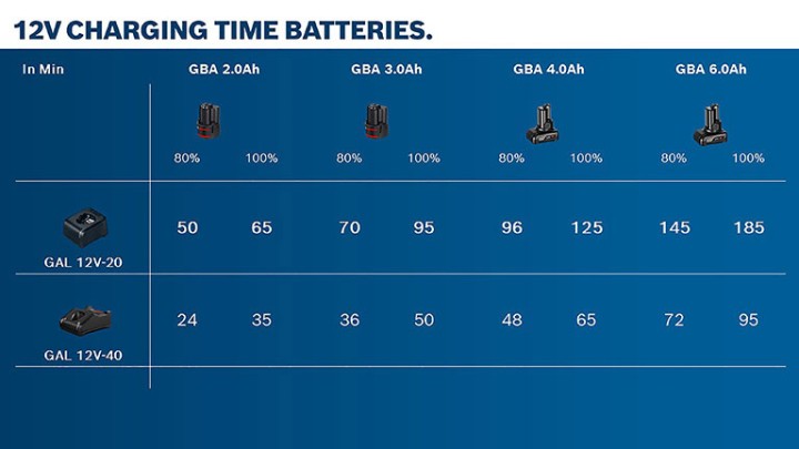 Batterie GBA 12V 1x2,0Ah