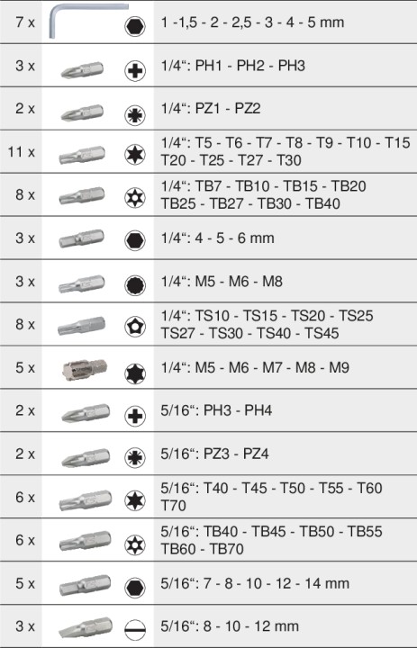 Cof douilles 1/4 3/8 1/2 195pc