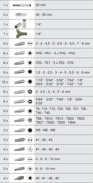 Coffret 95 embouts 1/4 6,35mm