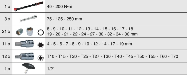 Coffret clé dyn 1/2, 40-200Nm