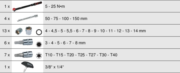 Coffret clé dyn 1/4 5-25Nm 32p
