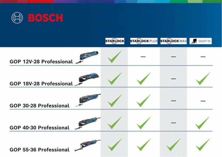 GOP 12V-28 2x3,0Ah + ACC L-Boxx