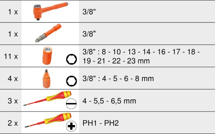 Kit outils véhic élec/hybrid