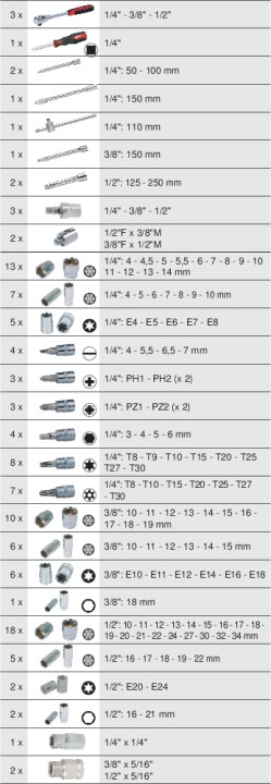 Module douilles et accessoires