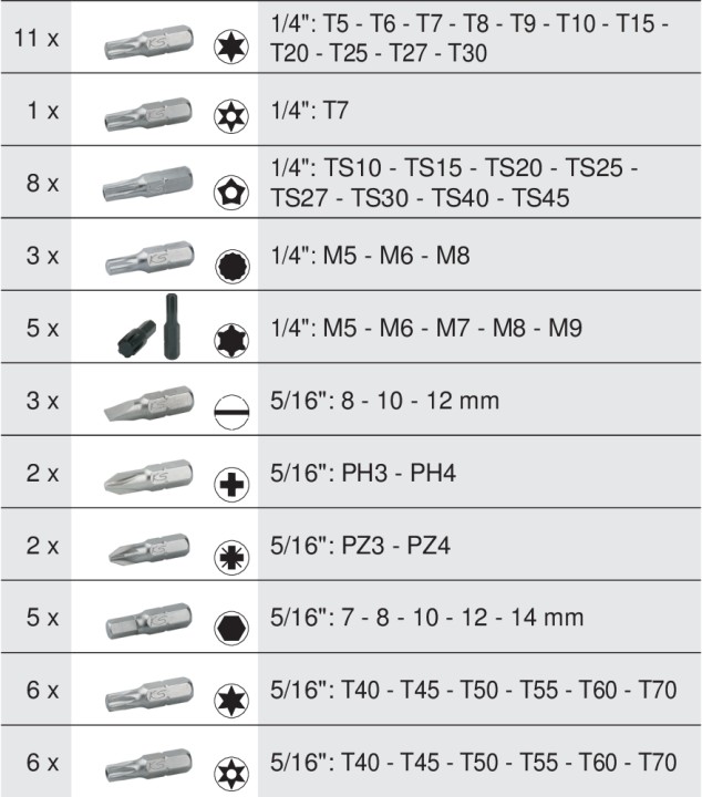Module douilles et accessoires