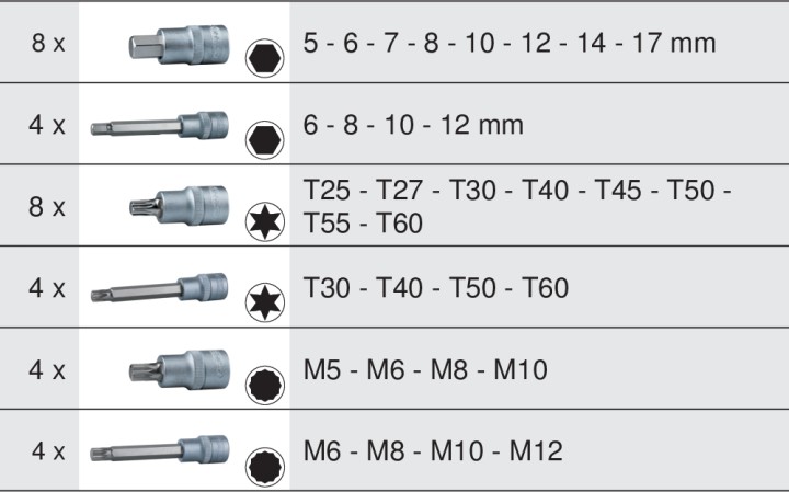 Module douilles tournevis