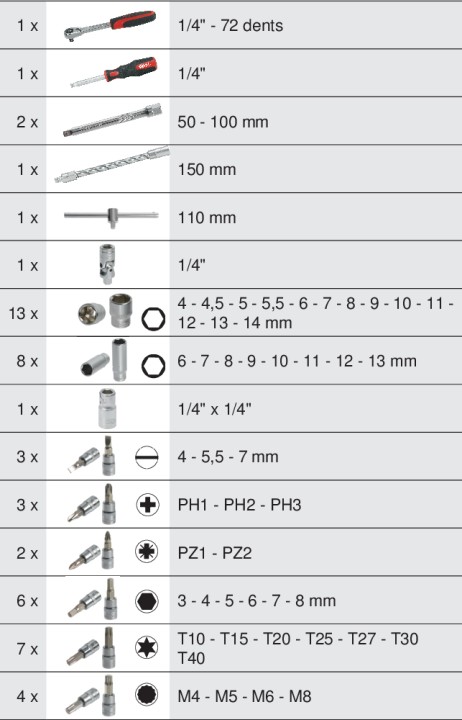 Module douilles/access. pouces