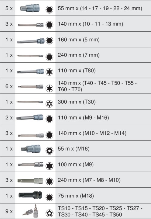Module embouts longs 1/4-1/2