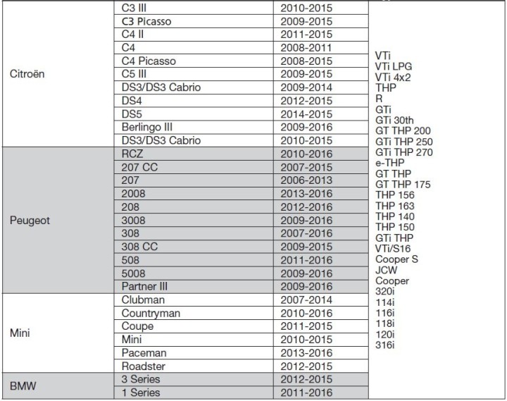 Outils de calage- PSA Essence
