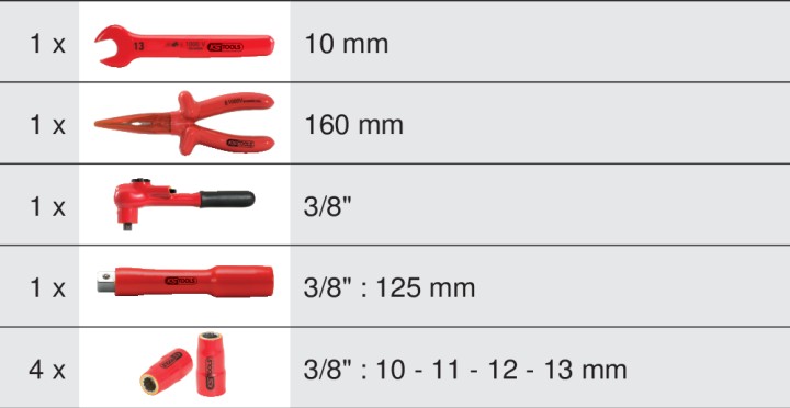 Outils isolés- véhicules élec