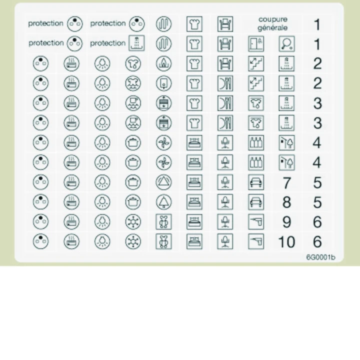 Etiquettes de repérage circuits domestique